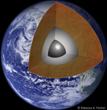 Earth's interior