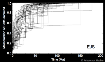 Earth mass evolution